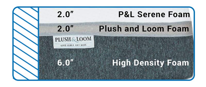 We examine how Plush and Loom constructs their bed.