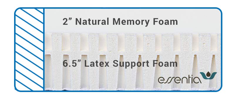 Find out how the essentia mattress is made