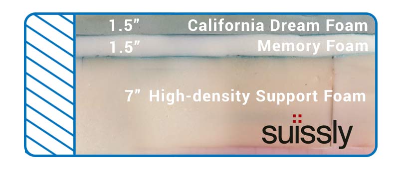 Find out how Suissly makes their medium mattress
